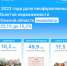 С 2021 года количество объектов без правообладателей в Омской области сократилось на десять тысяч. - Черлакский район